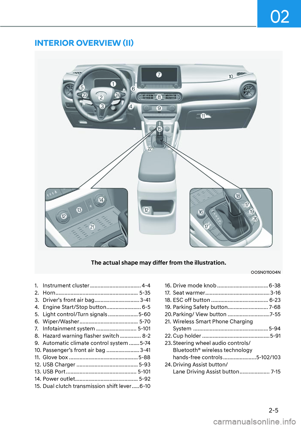 HYUNDAI KONA 2023  Owners Manual 2-5
02
1. Instrument cluster .................................. 4-4
2. Horn ....................................................... 5-35
3.  Driver’s front air bag .............................. 3-4