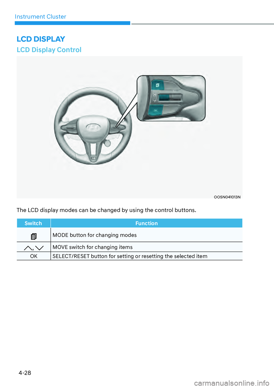 HYUNDAI KONA 2023  Owners Manual Instrument Cluster4-28
LCD Display Control
OOSN041013N
The LCD display modes can be changed by using the control buttons.
Switch Function
MODE button for changing modes
, MOVE switch for changing item