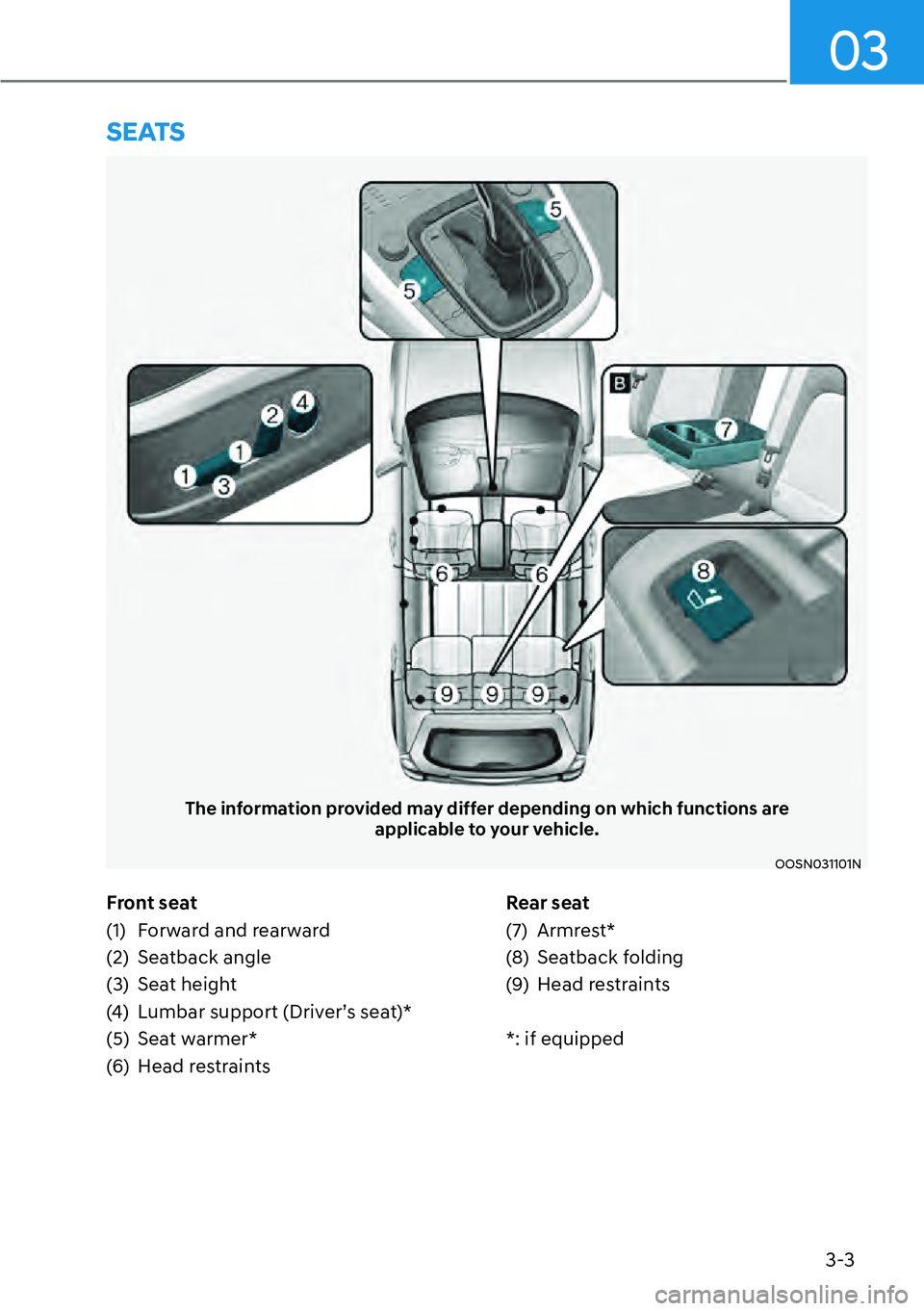 HYUNDAI KONA 2023  Owners Manual 3-3
03
Front seat
(1)  Forward and rearward
(2) Seatback angle
(3) Seat height
(4)  Lumbar support (Driver’s seat)*
(5) Seat warmer*
(6) Head restraintsRear seat
(7) Armrest*
(8) Seatback folding
(9
