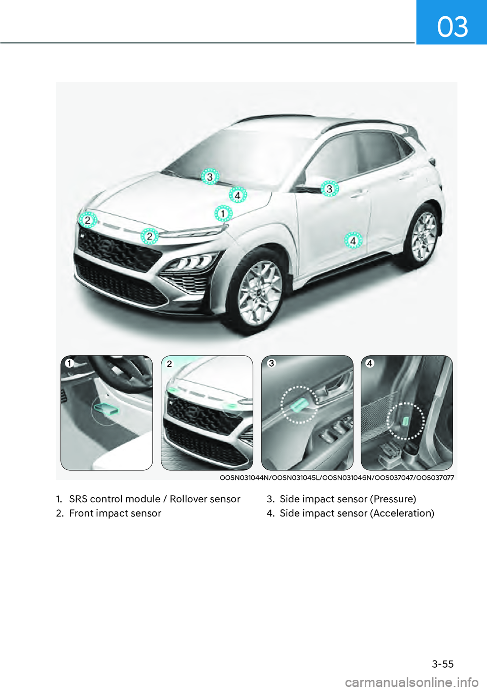 HYUNDAI KONA 2023  Owners Manual 3-55
03
OOSN031044N/OOSN031045L/OOSN031046N/OOS037047/OOS037077
1.  SRS control module / Rollover sensor
2.  Front impact sensor3.  Side impact sensor (Pressure)
4.  Side impact sensor (Acceleration) 