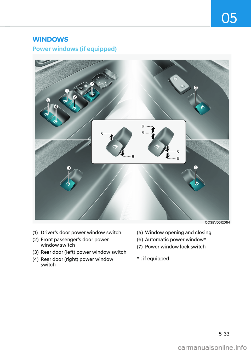 HYUNDAI KONA EV 2023  Owners Manual 05
5-33
winDows
Power windows (if equipped)
OOSEV051201N
(1)  Driver’s door power window switch 
(2)  Front passenger’s door power  window switch
(3)  Rear door (left) power window switch
(4)  Rea