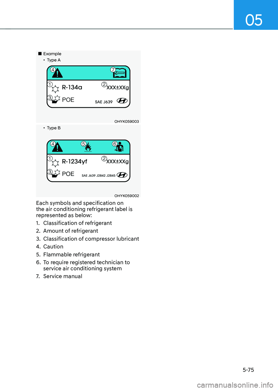 HYUNDAI KONA EV 2023  Owners Manual 05
5-75
„„Example„ǴType A
OHYK059003
„ǴType B
OHYK059002
Each symbols and specification on  
the air conditioning refrigerant label is 
represented as below: 
1.  Classification 