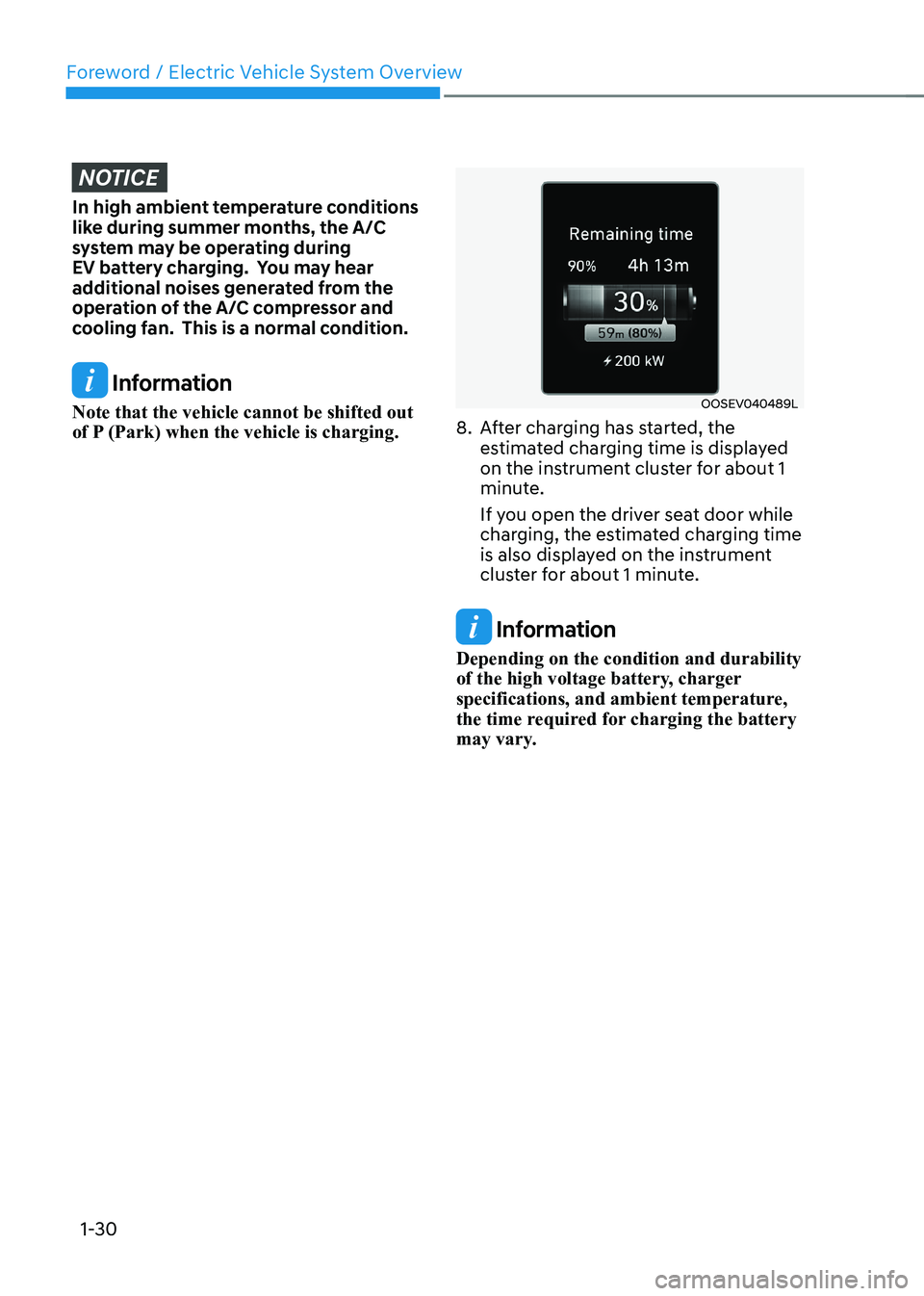 HYUNDAI KONA EV 2023  Owners Manual Foreword / Electric Vehicle System Overview
1-30
NOTICE
In high ambient temperature conditions  
like during summer months, the A/C 
system may be operating during 
EV battery charging.  You may hear 