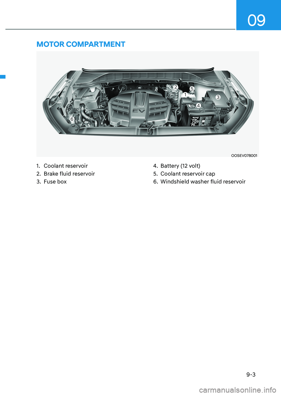 HYUNDAI KONA EV 2023  Owners Manual 9-3
09
OOSEV078001
1.  Coolant reservoir 
2.  Brake fluid reservoir
3.  Fuse box 4. 
Battery (12 volt)
5.  Coolant reservoir cap
6.  Windshield washer fluid reservoir
MOTOR COMPARTMENT  