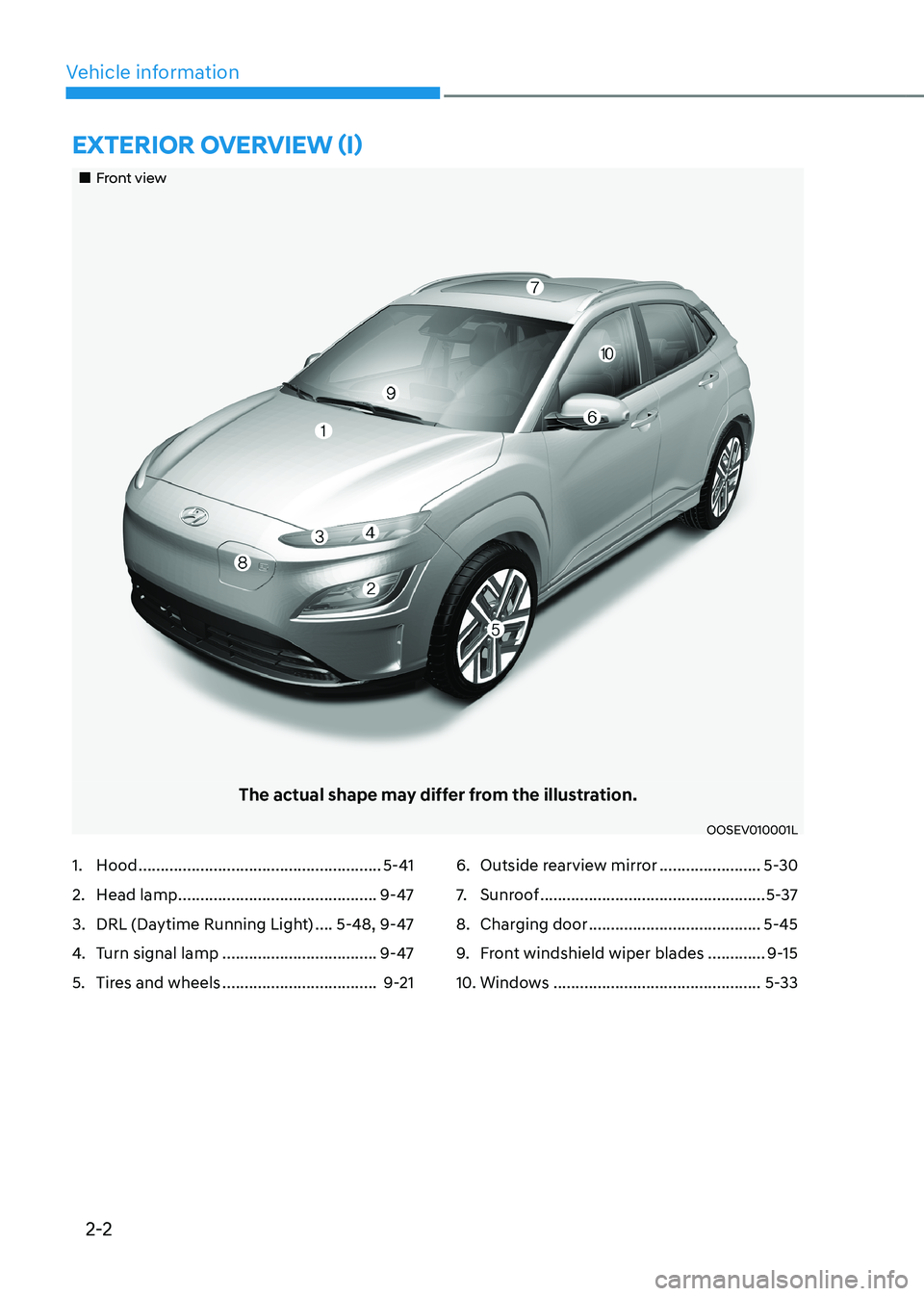 HYUNDAI KONA EV 2023  Owners Manual 2-2
Vehicle informationExtErior ovErviEw (i)
„„Front view 
 
The actual shape may differ from the illustration.
OOSEV010001L
1.  Hood  .......................................................