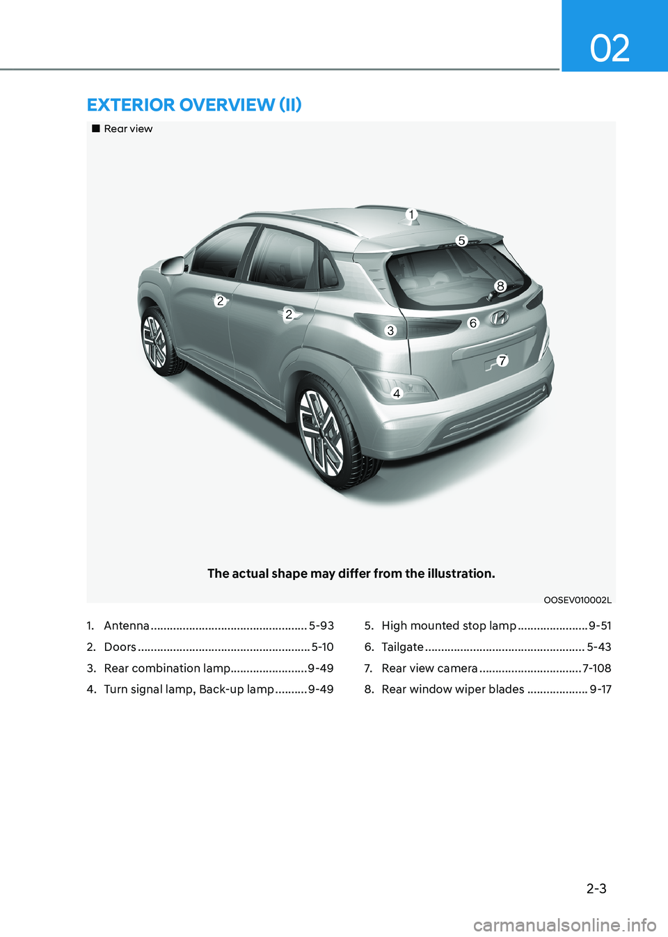 HYUNDAI KONA EV 2023  Owners Manual 2-3
02
„„Rear view
The actual shape may differ from the illustration.
OOSEV010002L
ExtErior ovErviEw (ii)
1.  Antenna ................................................. 5-93
2.  Doors  ......