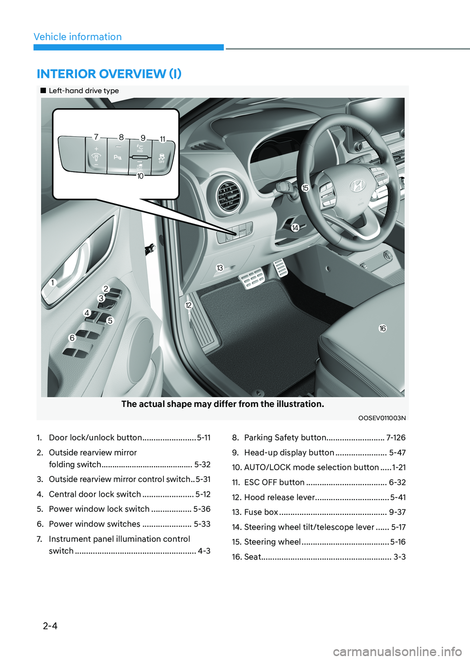 HYUNDAI KONA EV 2023 Owners Manual 2-4
Vehicle information
1. Door lock/unlock button ........................5-11
2. Outside rearview mirror
folding switch .......................................... 5-32
3. Outside rearview mirr HYUNDAI KONA EV 2023 Owners Manual 2-4
Vehicle information
1. Door lock/unlock button ........................5-11
2. Outside rearview mirror
folding switch .......................................... 5-32
3. Outside rearview mirr