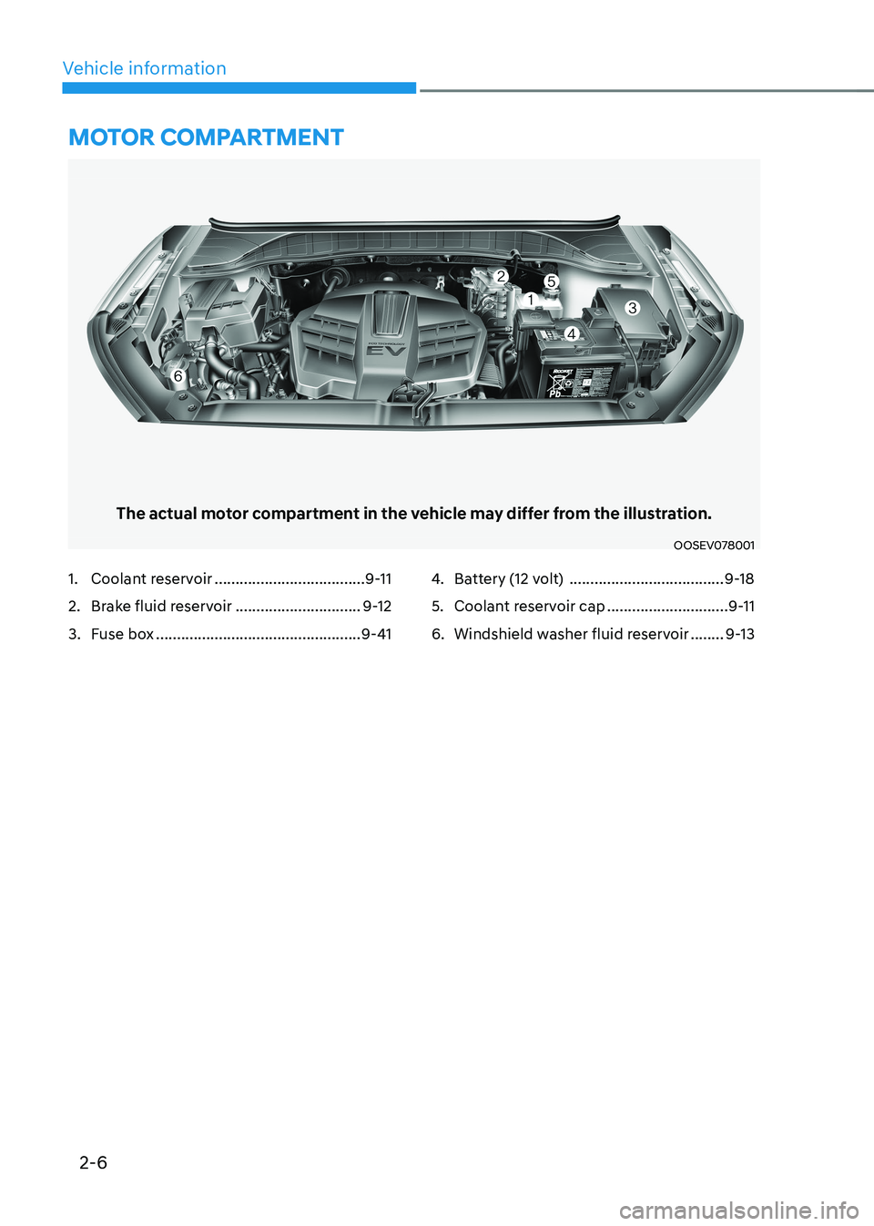 HYUNDAI KONA EV 2023  Owners Manual 2-6
Vehicle informationMotor coMpartMent
The actual motor compartment in the vehicle may differ from the illustration. 
OOSEV078001
1.  Coolant reservoir  .................................... 9-11
2. 