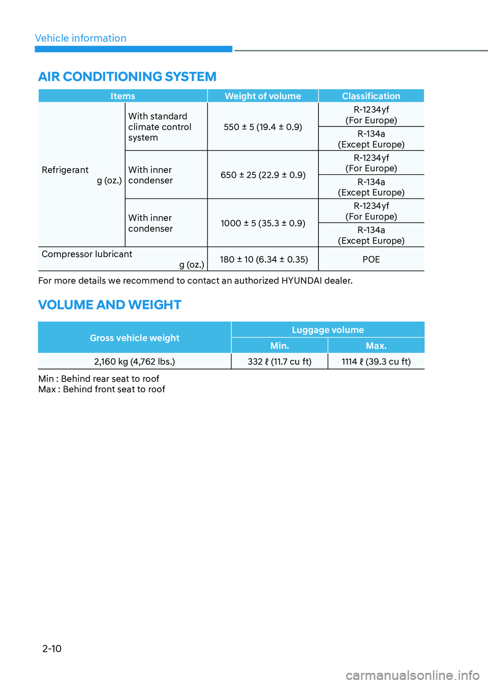 HYUNDAI KONA EV 2023  Owners Manual Vehicle information
2-10
air conDitioning systeM
Items Weight of volume Classification
Refrigerant g (oz.)With standard  
climate control 
system
550 ± 5 (19.4 ± 0.9) R-1234yf
(For Europe)
R-134a
(E