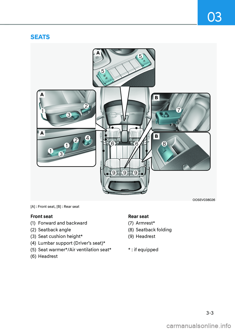 HYUNDAI KONA EV 2023  Owners Manual 3-3
03
Front seat 
(1)  Forward and backward
(2)  Seatback angle
(3)  Seat cushion height*
(4) Lumbar support (Driver’s seat)*
(5)  Seat warmer*/Air ventilation seat*
(6)  Headrest Rear seat
(7)  Ar