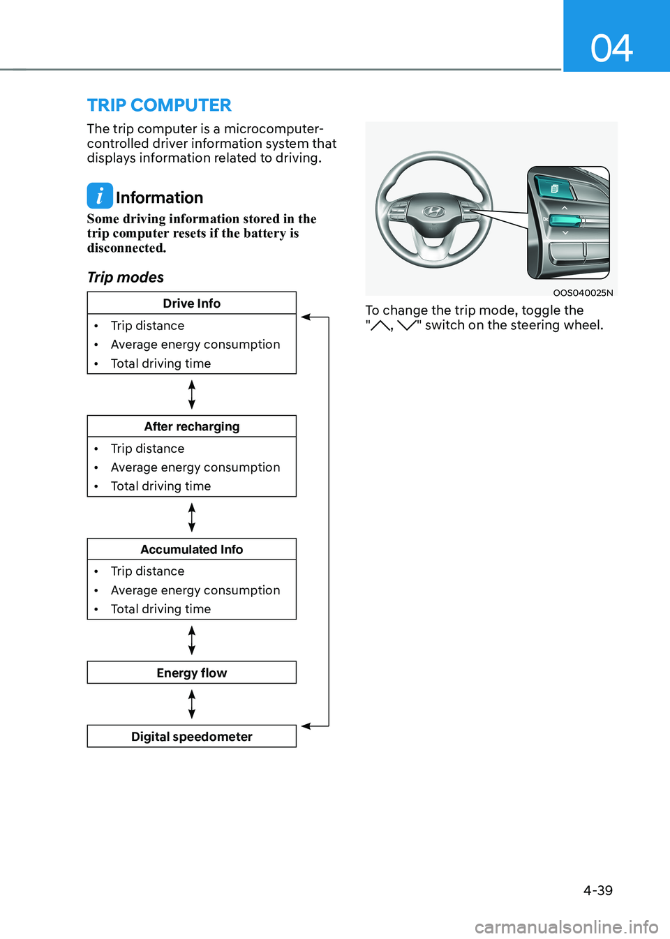 HYUNDAI KONA EV 2022  Owners Manual 04
4-39
trIp computer
The trip computer is a microcomputer- 
controlled driver information system that 
displays information related to driving.
 Information
Some driving information stored in the  
t