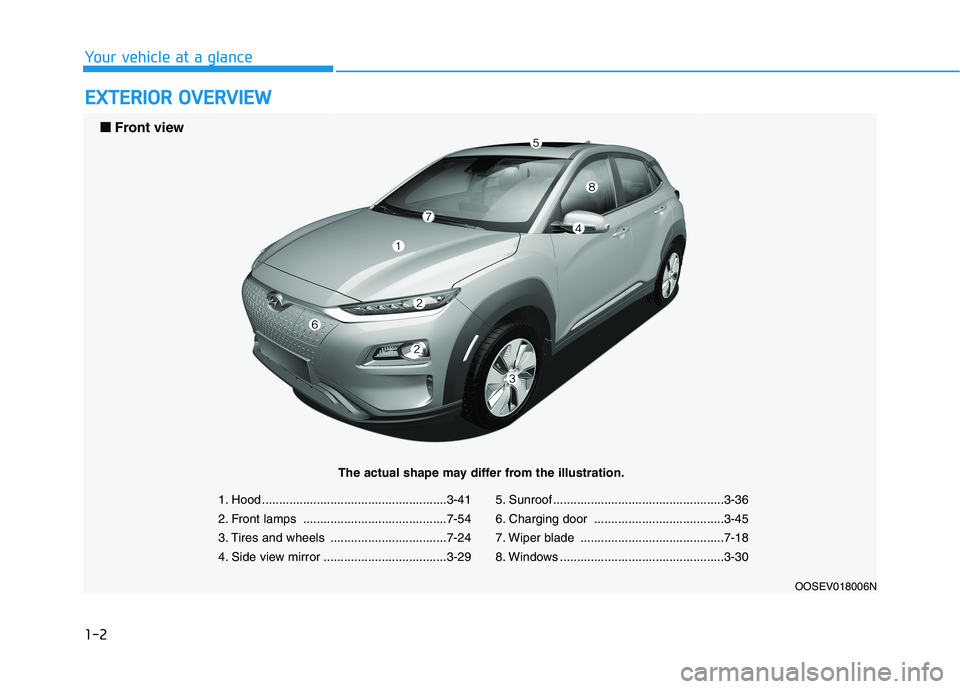 HYUNDAI KONA EV 2021  Owners Manual 1-2
E EX
XT
TE
ER
RI
IO
OR
R 
 O
OV
VE
ER
RV
VI
IE
EW
W
Your vehicle at a glance
1. Hood ......................................................3-41
2. Front lamps .....................................
