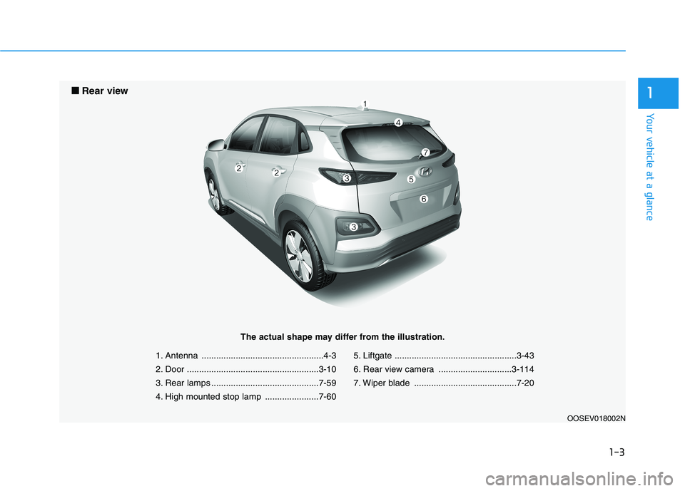 HYUNDAI KONA EV 2021  Owners Manual 1-3
Your vehicle at a glance
1
1. Antenna ..................................................4-3
2. Door ......................................................3-10
3. Rear lamps .......................