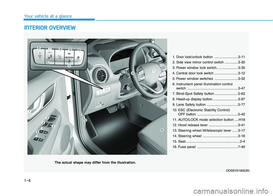 HYUNDAI KONA EV 2021  Owners Manual 1-4
Your vehicle at a glance
I IN
NT
TE
ER
RI
IO
OR
R 
 O
OV
VE
ER
RV
VI
IE
EW
W 
 
1. Door lock/unlock button ........................3-11
2. Side view mirror control switch ..............3-30
3. Pow
