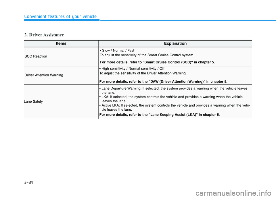 HYUNDAI KONA EV 2021  Owners Manual 3-84
Convenient features of your vehicle
ItemsExplanation
SCC Reaction

To adjust the sensitivity of the Smart Cruise Control system.
For more details, refer to Smart Cruise Control (SCC) in chapt
