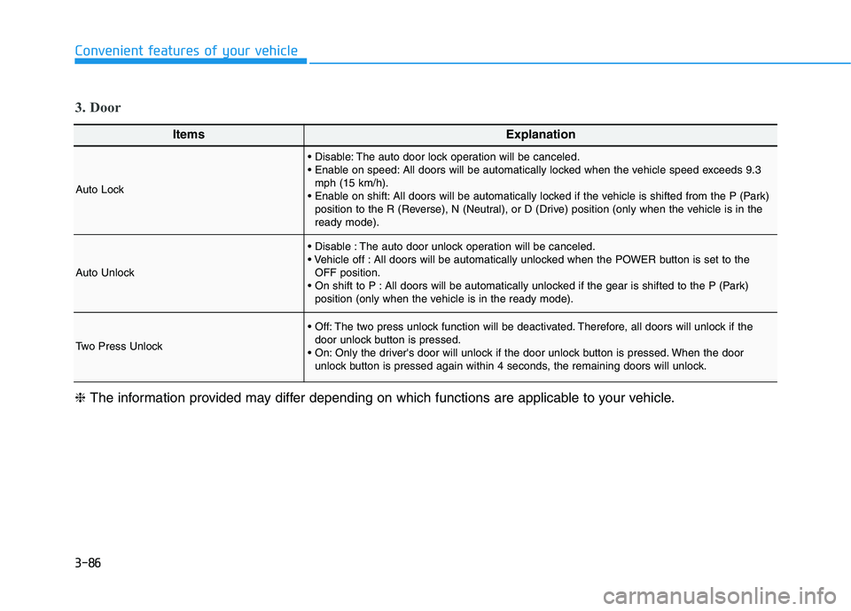 HYUNDAI KONA EV 2021 Owners Manual 3-86
Convenient features of your vehicle
ItemsExplanation
Auto Lock
The auto door lock operation will be canceled.
All doors will be automatically locked when the vehicle speed exceeds 9.3
mph (15 k HYUNDAI KONA EV 2021 Owners Manual 3-86
Convenient features of your vehicle
ItemsExplanation
Auto Lock
The auto door lock operation will be canceled.
All doors will be automatically locked when the vehicle speed exceeds 9.3
mph (15 k