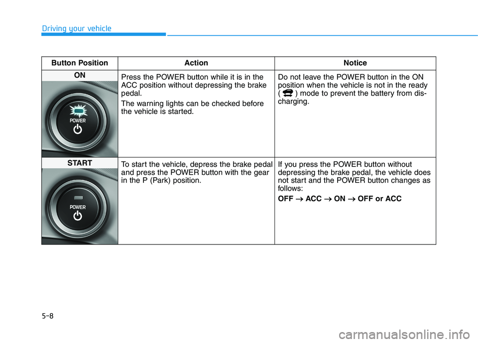 HYUNDAI KONA EV 2021  Owners Manual 5-8
Driving your vehicle
Button Position Action Notice
ON 
Press the POWER button while it is in the
ACC position without depressing the brake
pedal.
The warning lights can be checked before
the vehic