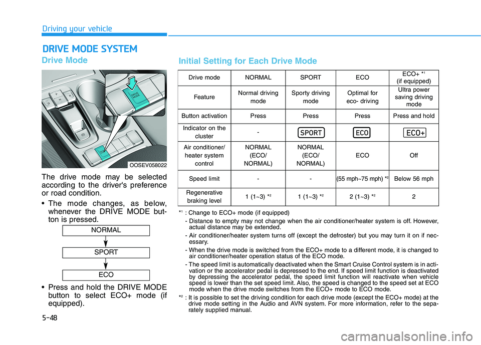 HYUNDAI KONA EV 2021 Owners Manual 5-48
Driving your vehicle
Drive Mode
The drive mode may be selected
according to the drivers preference
or road condition.
The mode changes, as below,
whenever the DRIVE MODE but-
ton is pressed.
P HYUNDAI KONA EV 2021 Owners Manual 5-48
Driving your vehicle
Drive Mode
The drive mode may be selected
according to the drivers preference
or road condition.
The mode changes, as below,
whenever the DRIVE MODE but-
ton is pressed.
P