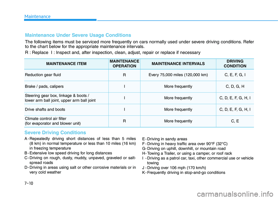 HYUNDAI KONA EV 2021 Owners Manual 7-10
Maintenance
Maintenance Under Severe Usage Conditions
The following items must be serviced more frequently on cars normally used under severe driving conditions. Refer
to the chart below for the HYUNDAI KONA EV 2021 Owners Manual 7-10
Maintenance
Maintenance Under Severe Usage Conditions
The following items must be serviced more frequently on cars normally used under severe driving conditions. Refer
to the chart below for the