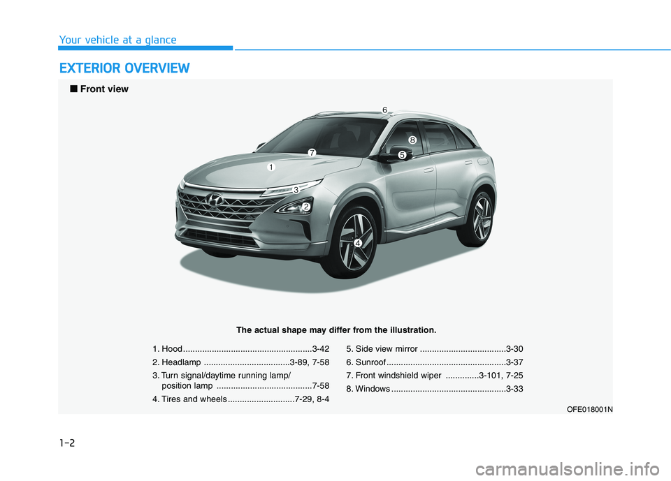 HYUNDAI NEXO 2023  Owners Manual 1-2
EEXX TTEERR IIOO RR  OO VVEERR VV IIEE WW
Your vehicle at a glance
1. Hood ......................................................3-42 
2. Headlamp ....................................3-89, 7-58
3.