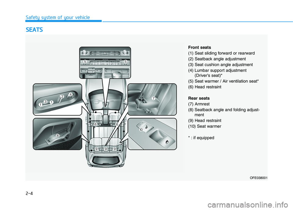HYUNDAI NEXO 2023  Owners Manual 2-4
Safety system of your vehicleS
S EE AA TTSS
OFE038001
Front seats 
(1) Seat sliding forward or rearward 
(2) Seatback angle adjustment (3) Seat cushion angle adjustment 
(4) Lumbar support adjustm