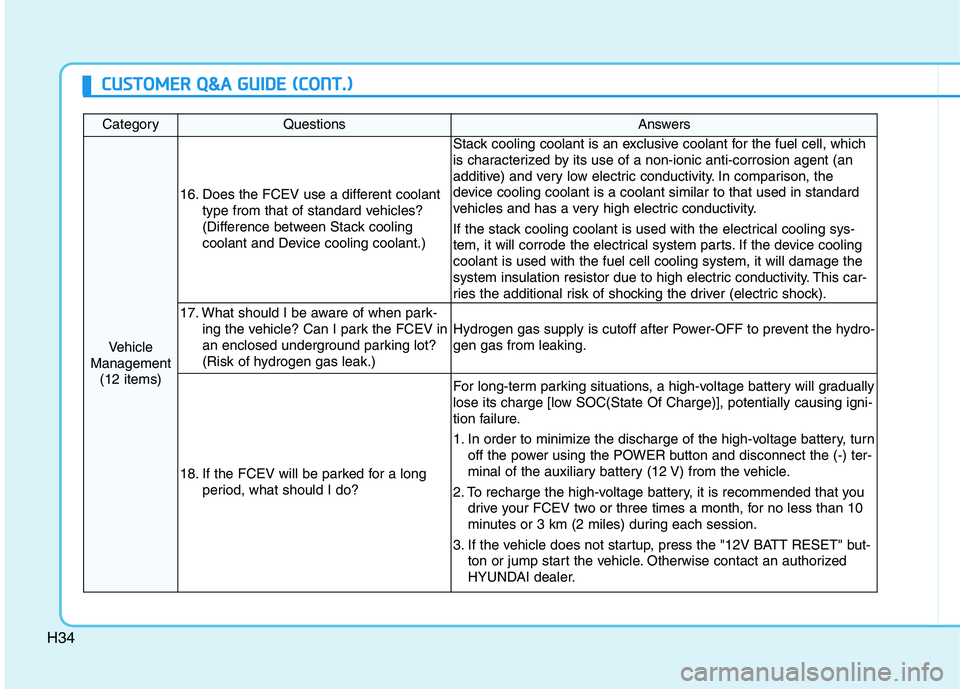 HYUNDAI NEXO 2023  Owners Manual H34
CategoryQuestionsAnswers
Vehicle
Management (12 items)
16. Does the FCEV use a different coolant type from that of standard vehicles? 
(Difference between Stack cooling
coolant and Device cooling 
