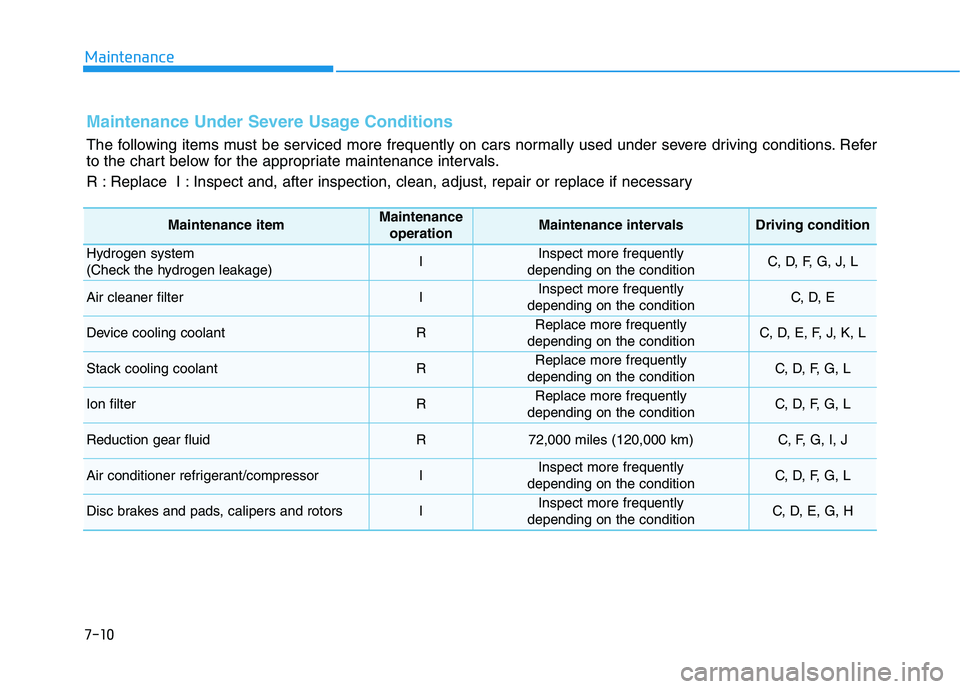 HYUNDAI NEXO 2019 Owners Manual 7-10
Maintenance
Maintenance Under Severe Usage Conditions
The following items must be serviced more frequently on cars normally used under severe driving conditions. Refer
to the chart below for the HYUNDAI NEXO 2019 Owners Manual 7-10
Maintenance
Maintenance Under Severe Usage Conditions
The following items must be serviced more frequently on cars normally used under severe driving conditions. Refer
to the chart below for the