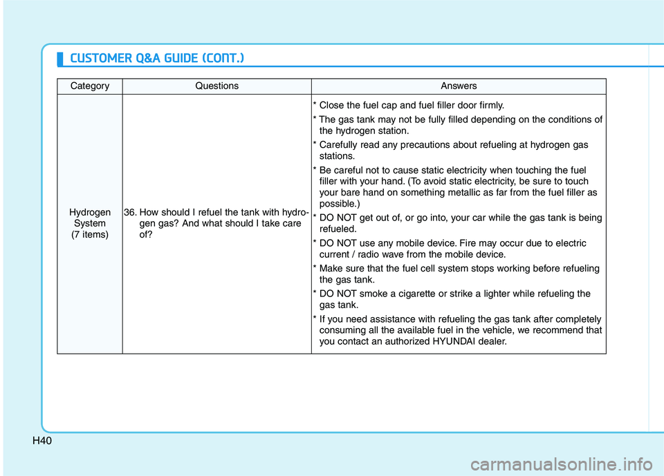 HYUNDAI NEXO 2019 Owners Manual H40
C CU
US
ST
TO
OM
ME
ER
R
Q
Q&
&A
A
G
GU
UI
ID
DE
E
(
(C
CO
ON
NT
T.
.)
)
CategoryQuestionsAnswers
Hydrogen
System
(7 items)36. How should I refuel the tank with hydro-
gen gas? And what sho HYUNDAI NEXO 2019 Owners Manual H40
C CU
US
ST
TO
OM
ME
ER
R
Q
Q&
&A
A
G
GU
UI
ID
DE
E
(
(C
CO
ON
NT
T.
.)
)
CategoryQuestionsAnswers
Hydrogen
System
(7 items)36. How should I refuel the tank with hydro-
gen gas? And what sho