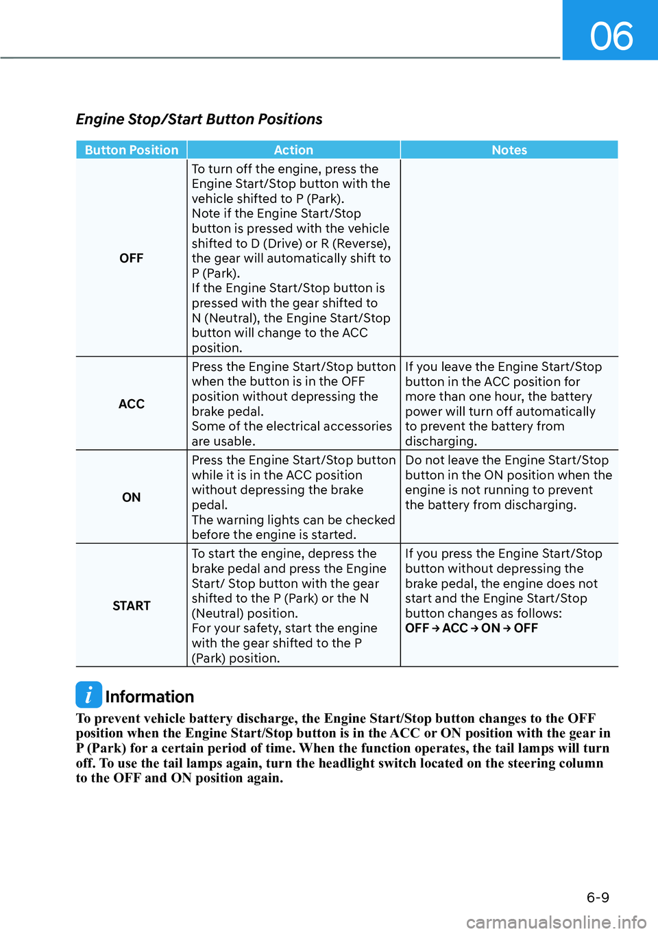 HYUNDAI PALISADE 2023  Owners Manual 06
6-9
Engine Stop/Start Button Positions
Button PositionAction Notes
OFF T
 o turn off the engine, press the 
Engine Start/Stop button with the 
vehicle shifted to P (Park).
Note if the Engine Start/