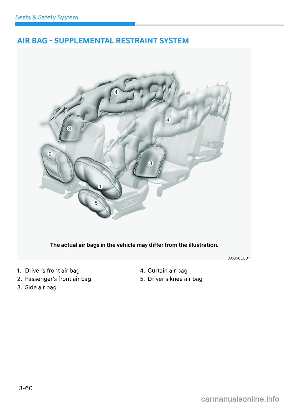 HYUNDAI PALISADE 2023  Owners Manual 3-60
Seats & Safety System
The actual air bags in the vehicle may differ from the illustration.
A0066EU01
�$�,�5��%�$�*�
