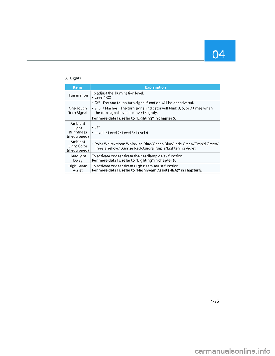 HYUNDAI SANTA CRUZ 2023  Owners Manual 04
4-35
3. Lights
Items Explanation
IlluminationTo adjust the illumination level.
• Level 1-20
One Touch 
Turn Signal• Off : The one touch turn signal function will be deactivated.
• 3, 5, 7 Fla