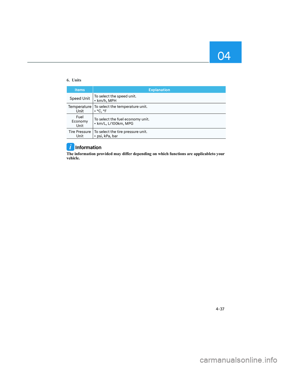 HYUNDAI SANTA CRUZ 2023  Owners Manual 04
4-37
6. Units
Items Explanation
Speed UnitTo select the speed unit.
• km/h, MPH
Temperature 
UnitTo select the temperature unit. 
• °C, °F
Fuel 
Economy 
UnitTo select the fuel economy unit. 