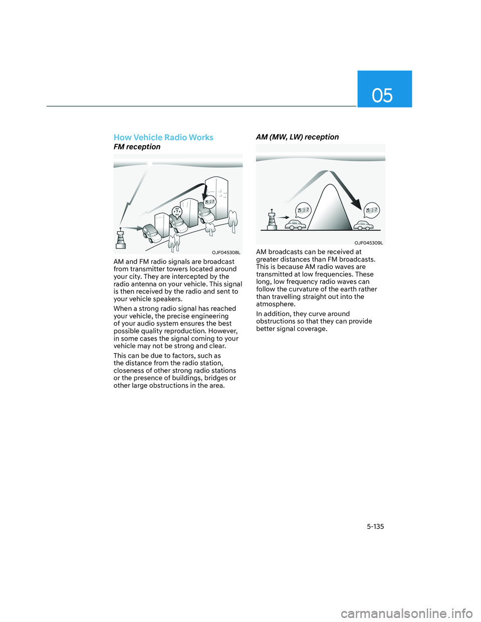 HYUNDAI SANTA CRUZ 2023  Owners Manual 05
5-135
How Vehicle Radio Works
FM reception
OJF045308LOJF045308L
AM and FM radio signals are broadcast 
from transmitter towers located around 
your city. They are intercepted by the 
radio antenna 