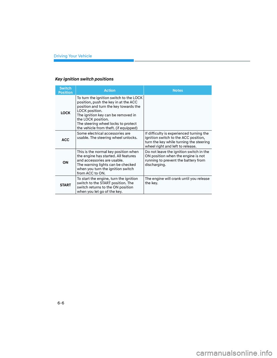 HYUNDAI SANTA CRUZ 2023  Owners Manual Driving Your Vehicle
6-6
Key ignition switch positions
Switch 
PositionAction Notes
LOCKTo turn the ignition switch to the LOCK 
position, push the key in at the ACC 
position and turn the key towards