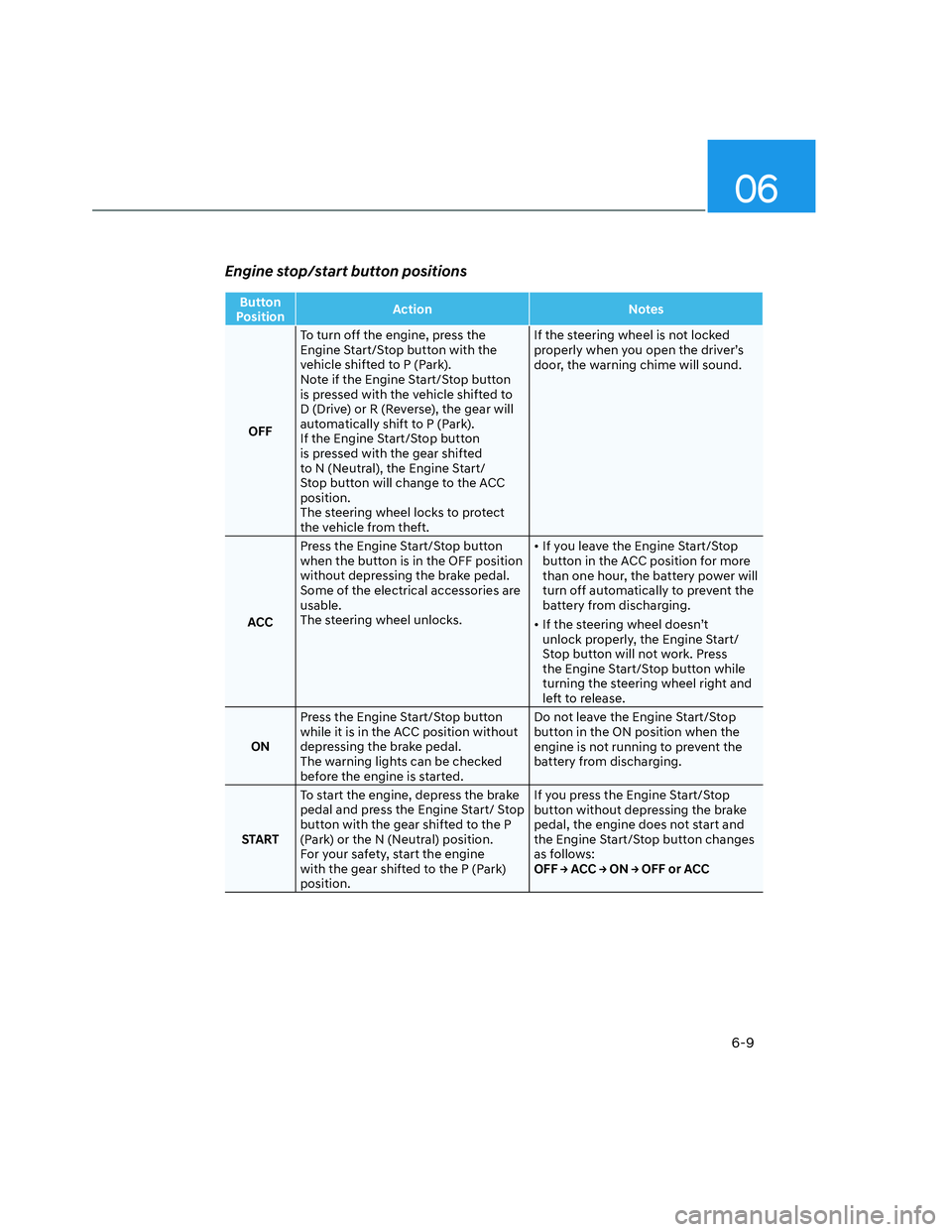 HYUNDAI SANTA CRUZ 2023  Owners Manual 06
6-9
Engine stop/start button positions
Button 
PositionAction Notes
OFFTo turn off the engine, press the 
Engine Start/Stop button with the 
vehicle shifted to P (Park).
Note if the Engine Start/St