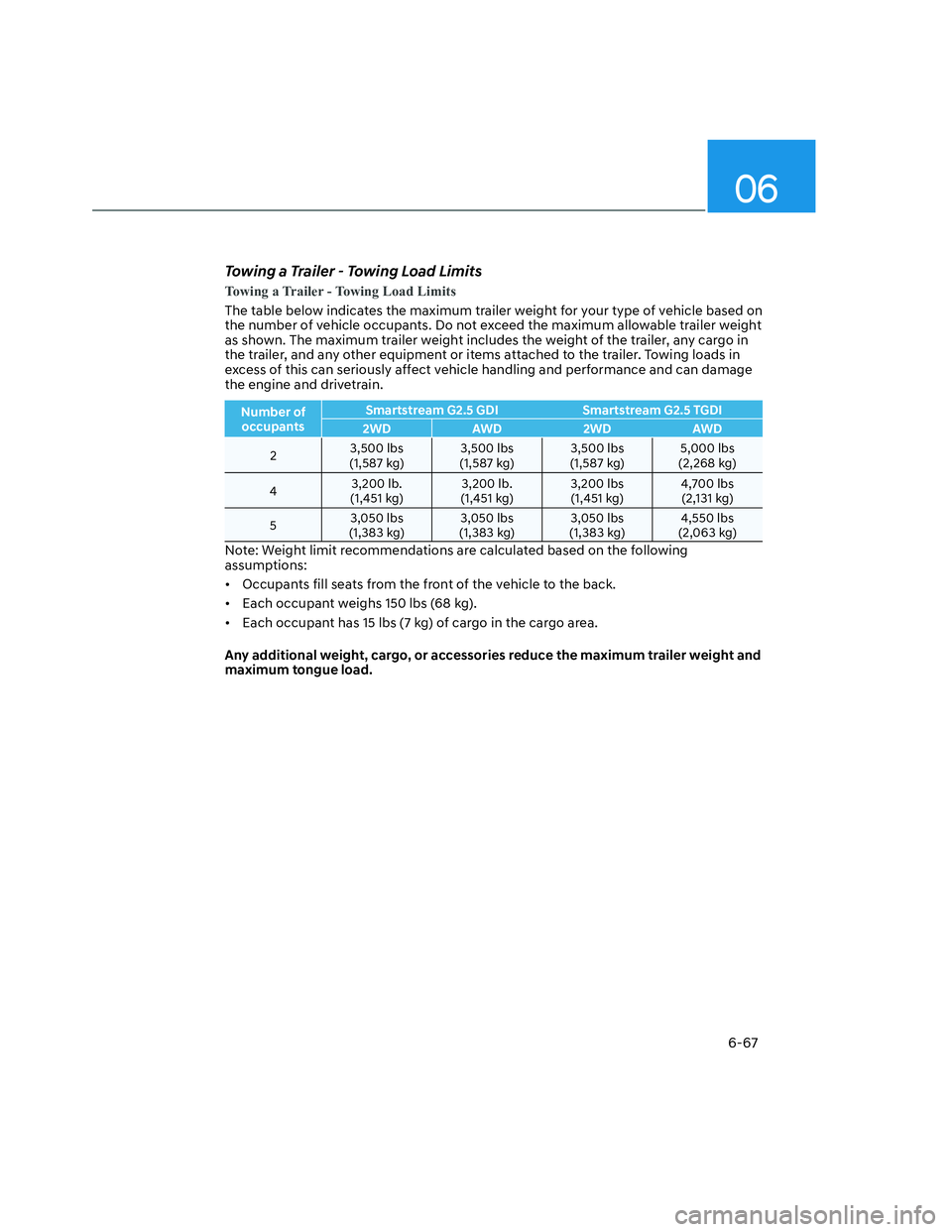 HYUNDAI SANTA CRUZ 2023  Owners Manual 06
6-67
Towing a Trailer - Towing Load Limits
Towing a Trailer - Towing Load Limits
The table below indicates the maximum trailer weight for your type of vehicle based on 
the number of vehicle occupa