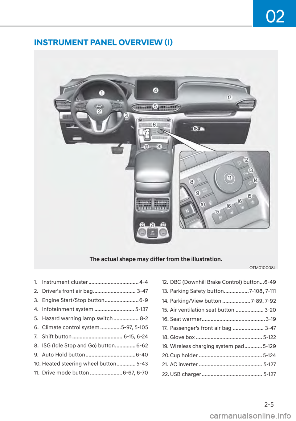 HYUNDAI SANTA FE 2023 Owners Manual 2-5
02
1. Instrument cluster .................................. 4-4
2. Driver’s front air bag ............................. 3-47
3. Engine Start/Stop button ....................... 6-9
4. Infotain HYUNDAI SANTA FE 2023 Owners Manual 2-5
02
1. Instrument cluster .................................. 4-4
2. Driver’s front air bag ............................. 3-47
3. Engine Start/Stop button ....................... 6-9
4. Infotain