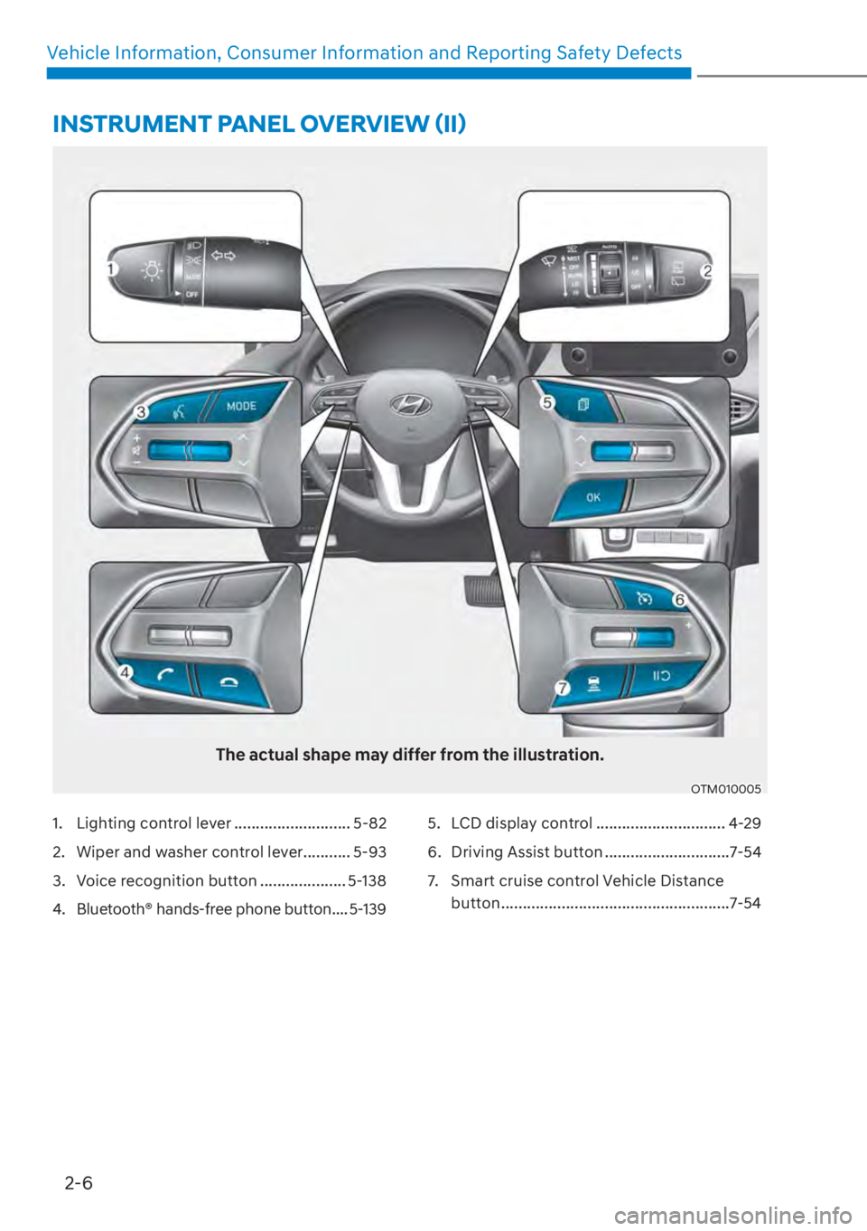 HYUNDAI SANTA FE 2023  Owners Manual 2-6
Vehicle Information, Consumer Information and Reporting Safety Defects
The actual shape may differ from the illustration.
OTM010005
1.  Lighting control lever ........................... 5-82
2.  