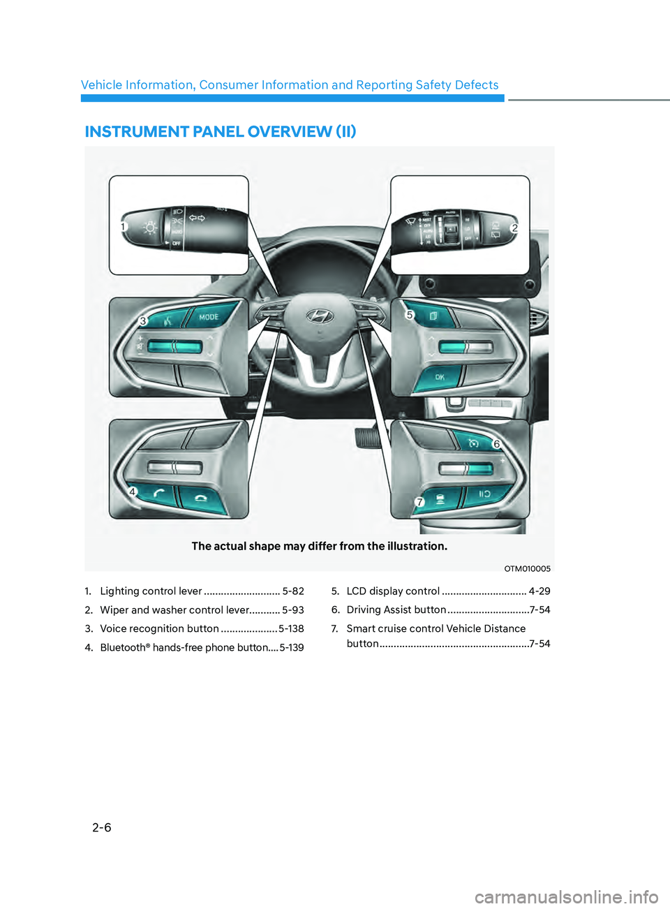 HYUNDAI SANTA FE CALLIGRAPHY 2021  Owners Manual 2-6
Vehicle Information, Consumer Information and Reporting Safety Defects
The actual shape may differ from the illustration.
OTM010005
1. Lighting control lever ...........................5-82
2.
 Wi