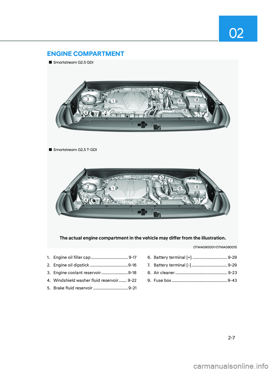 HYUNDAI SANTA FE CALLIGRAPHY 2021  Owners Manual 2-7
02
„„Smartstream G2.5 GDI
„„Smartstream G2.5 T-GDI
The actual engine compartment in the vehicle may differ from the illustration.
OTMA090001/OTMA090015
1. Engine oil filler cap