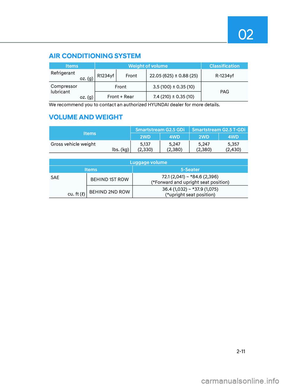 HYUNDAI SANTA FE CALLIGRAPHY 2021  Owners Manual 02
2-11
ItemsWeight of volume Classification
Refrigerant oz. (g)R1234yf
Front22.05 (625) ± 0.88 (25) R-1234yf 
Compressor 
lubricant oz. (g) Front
3.5 (100) ± 0.35 (10)
PAG
Front + Rear 7.4 (210) ±