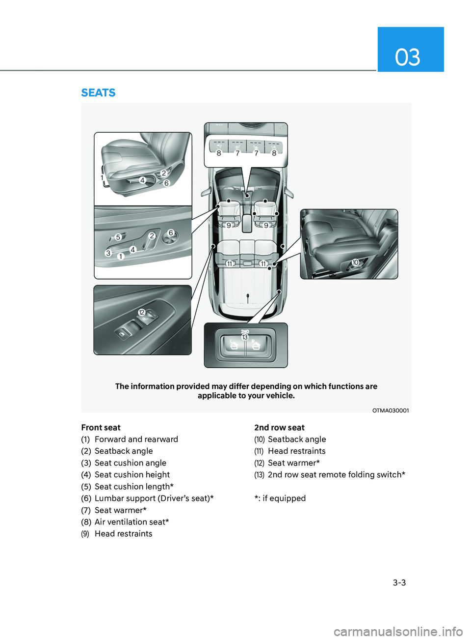 HYUNDAI SANTA FE CALLIGRAPHY 2021  Owners Manual 3-3
03
Front seat
(1)
 Forw
ard and rearward
(2)
 Seatback angle
(3

)
 Seat cushion angle
(4

)
 Seat cushion heigh
 t
(5)
 Seat cushion length*
(

6)
 Lumbar support (Driv
 er’s seat)*
(7)
 Seat w