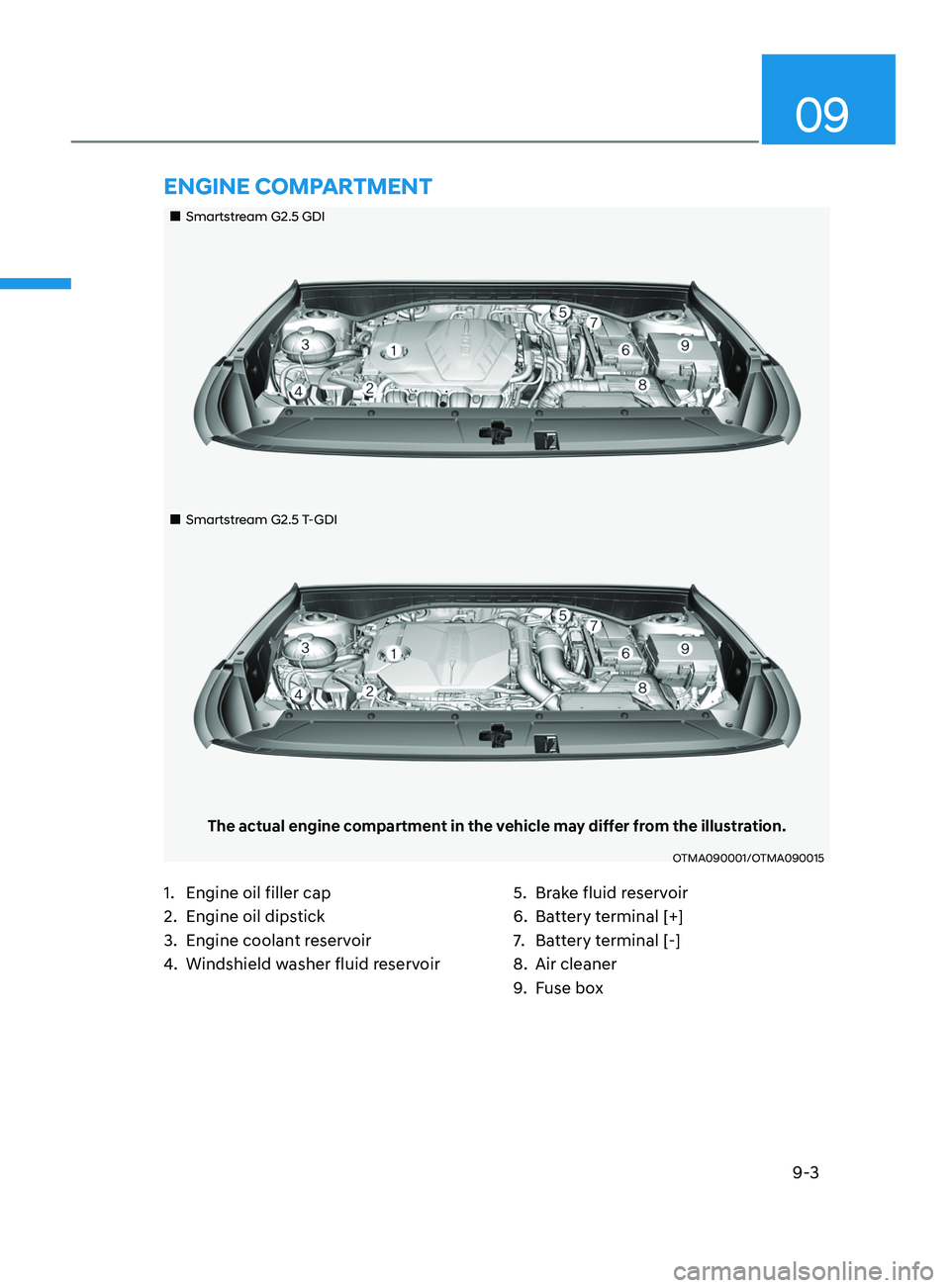 HYUNDAI SANTA FE CALLIGRAPHY 2021  Owners Manual 9-3
09
„„Smartstream G2.5 GDI
„„Smartstream G2.5 T-GDI
The actual engine compartment in the vehicle may differ from the illustration.
OTMA090001/OTMA090015
1. Engine oil filler cap