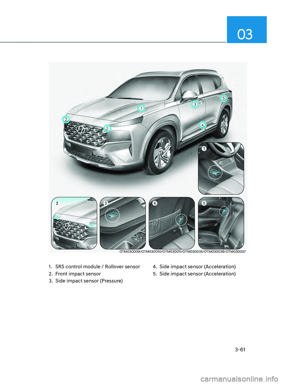 HYUNDAI SANTA FE CALLIGRAPHY 2021  Owners Manual 3-61
03
OTM030009/OTM030010/OTM030011/OTM030035/OTM030036/OTM030037
1. SRS control module / Rollover sensor
2.
 Fr
 ont impact sensor
3.
 Side impact sensor (Pressur

e)4. Side impact sensor (A
cceler