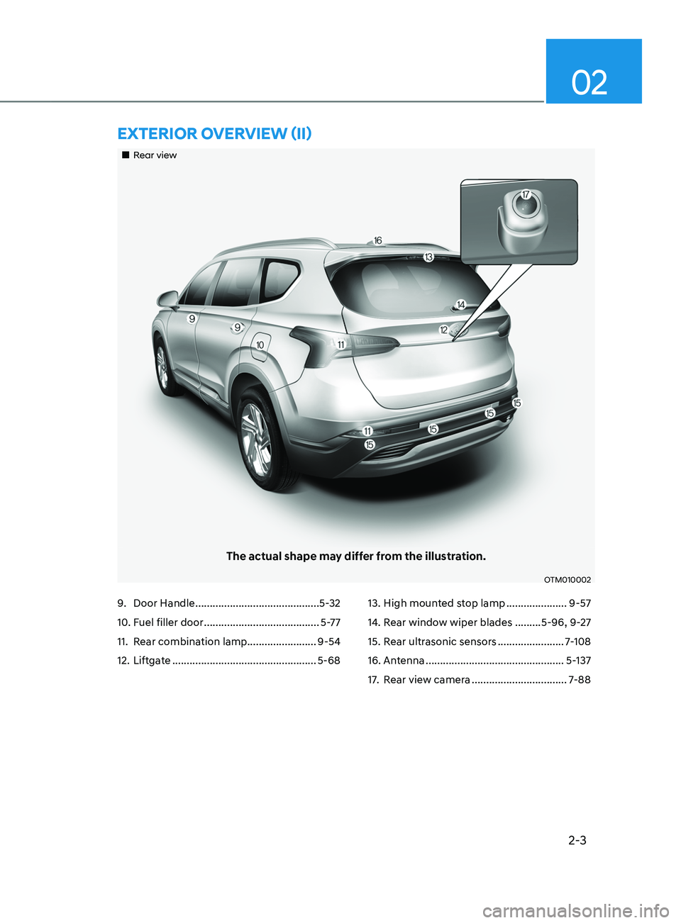 HYUNDAI SANTA FE LIMITED 2021  Owners Manual 2-3
02
„„Rear view
The actual shape may differ from the illustration.
OTM010002
ExTERIOR OVERVIEW (II)
9. Door Handle ...........................................5- 32
10.
 Fuel filler door .