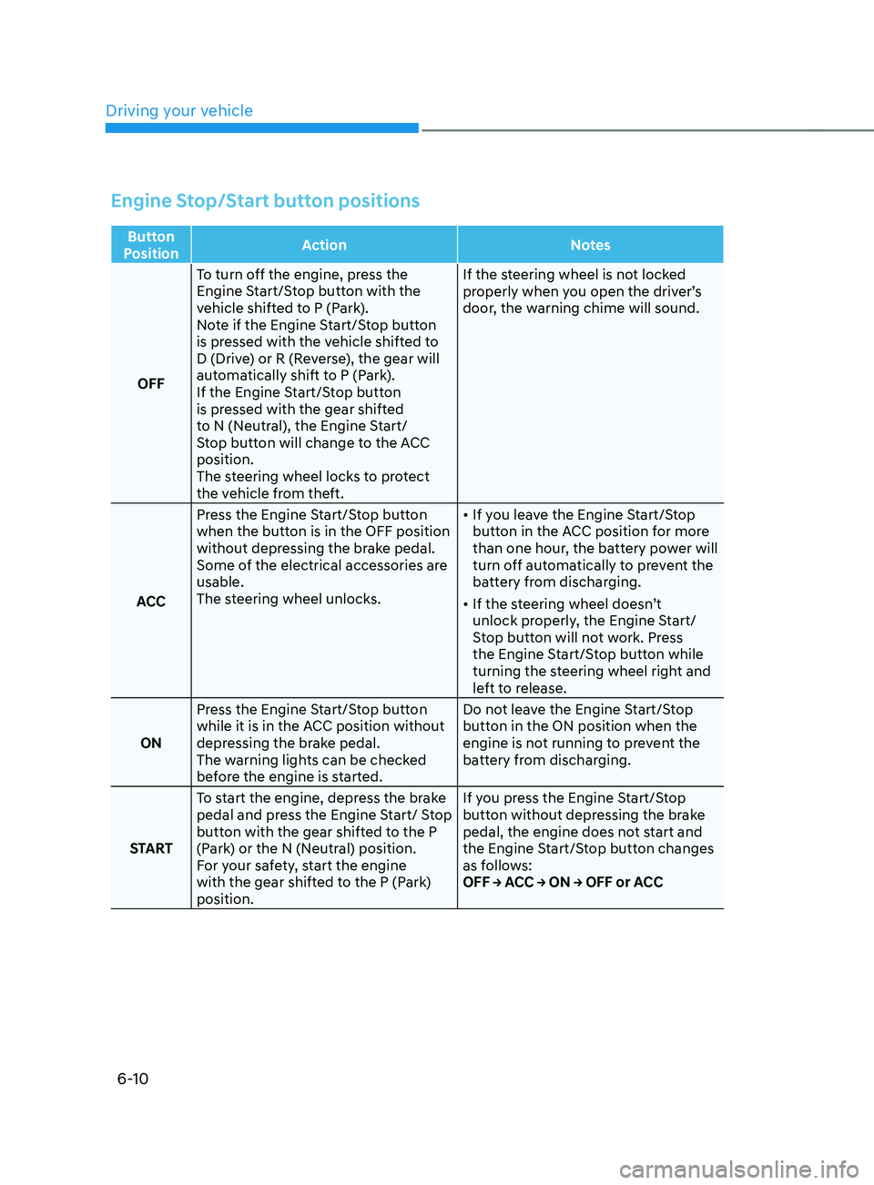 HYUNDAI SANTA FE LIMITED 2021  Owners Manual Driving your vehicle
6-10
Engine Stop/Start button positions
Button 
Position Action
Notes
OFF To turn off the engine, press the 
Engine Start/Stop button with the 
vehicle shifted to P (Park).
Note i