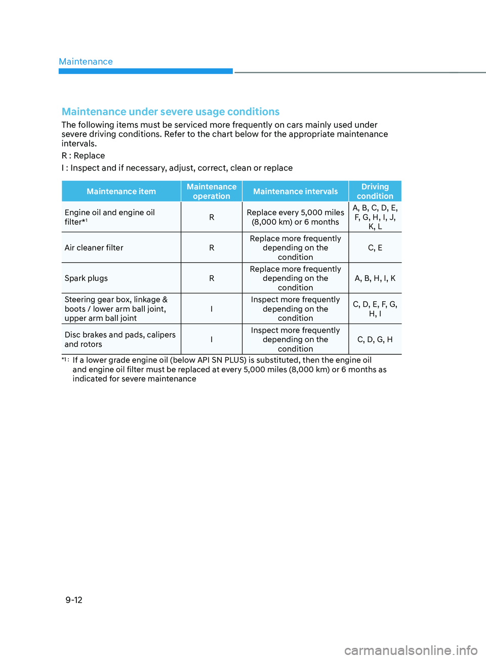 HYUNDAI SANTA FE LIMITED 2021  Owners Manual Maintenance
9-12
Maintenance under severe usage conditions
The following items must be serviced more frequently on cars mainly used under 
severe driving conditions. Refer to the chart below for the a