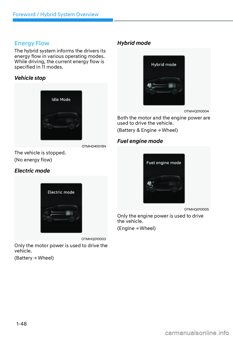 HYUNDAI SANTA FE HYBRID 2022  Owners Manual Foreword / Hybrid System Overview
1-48
Energy Flow
The hybrid system informs the drivers its  
energy flow in various operating modes. 
While driving, the current energy flow is specified in 11 modes.
