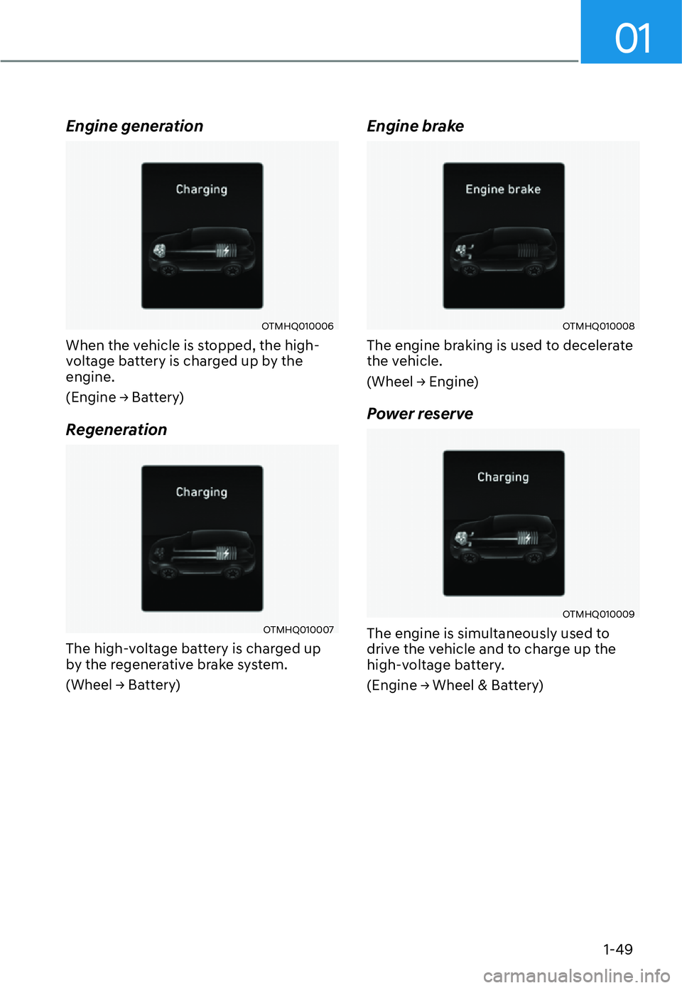 HYUNDAI SANTA FE HYBRID 2022  Owners Manual 01
1-49
Engine generation
OTMHQ010006
When the vehicle is stopped, the high- 
voltage battery is charged up by the engine. 
��(�Q�J�L�Q�H�Ÿ��%�D�W�W�H�U�\� 
Regeneration
OTMHQ010007
The high-vol