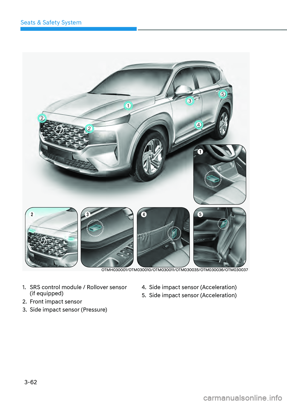 HYUNDAI SANTA FE HYBRID 2021  Owners Manual 3-62
Seats & Safety System
OTMH030001/OTM030010/OTM030011/OTM030035/OTM030036/OTM030037
1. SRS control module / Rollover sensor 
(if equipped)
2. Front impact sensor
3. Side impact sensor (Pressure)
4